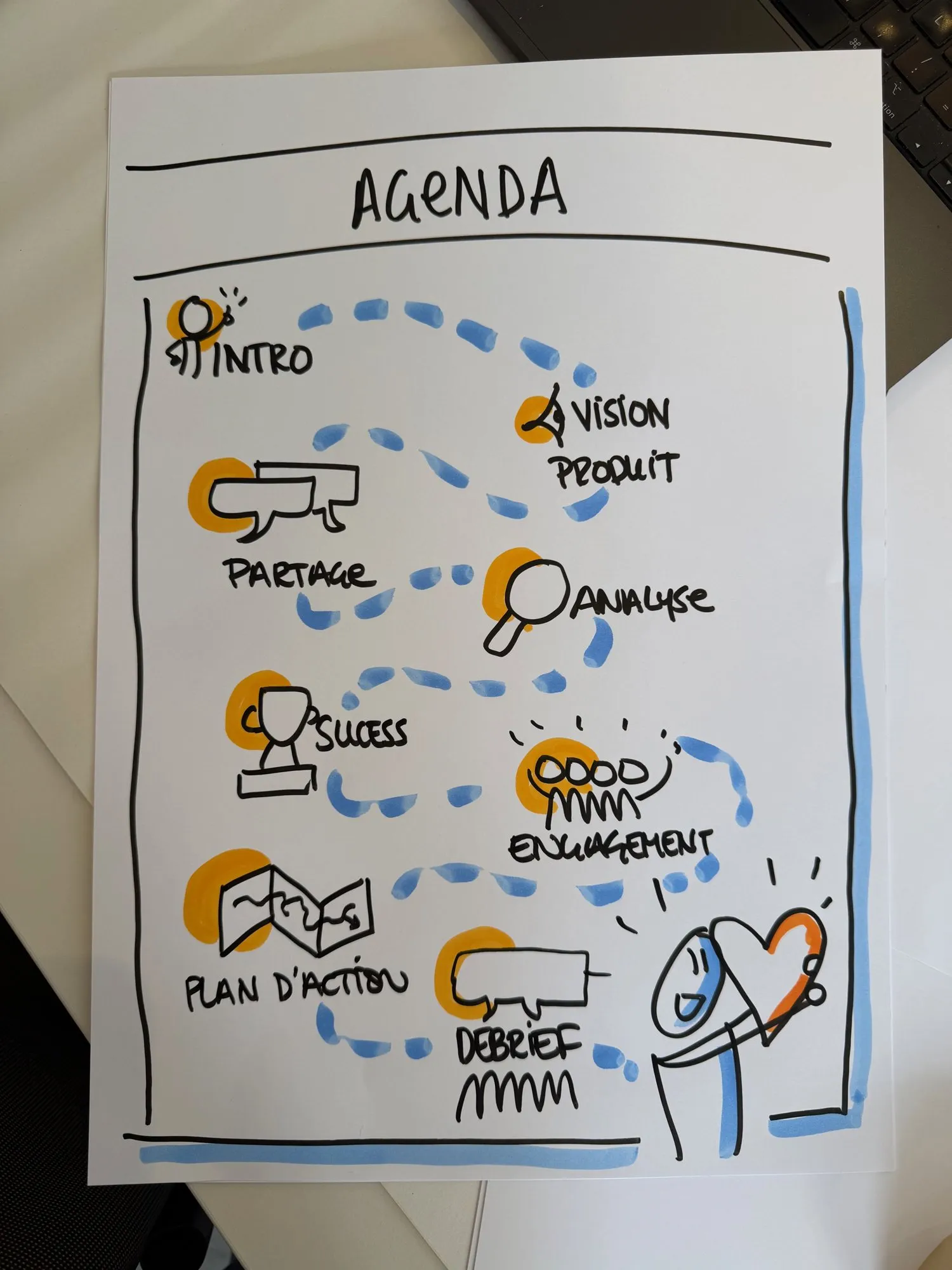 Un agenda dessiné comme un chemin en pointillés bleus, avec un pictogramme orange à chaque étape