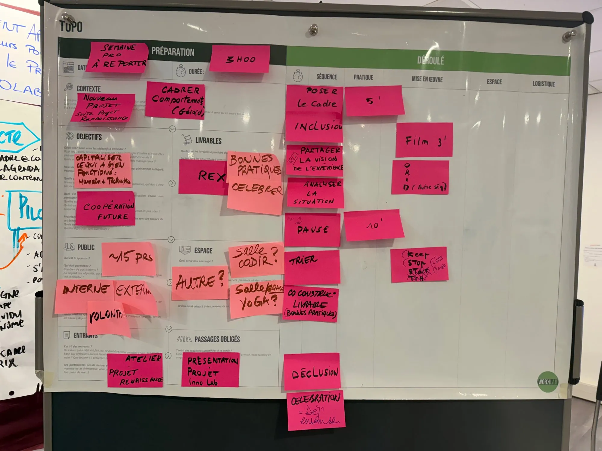 Canvas de préparation d’atelier couvert de post-its roses