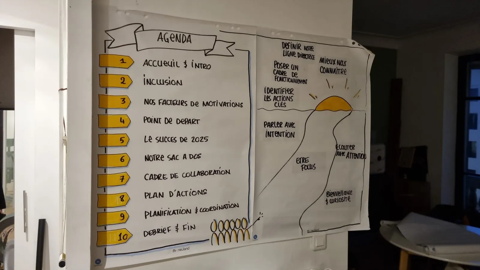 Une fresque de planning tracée au feutre sur paperboard, jalonnée de repères jaunes