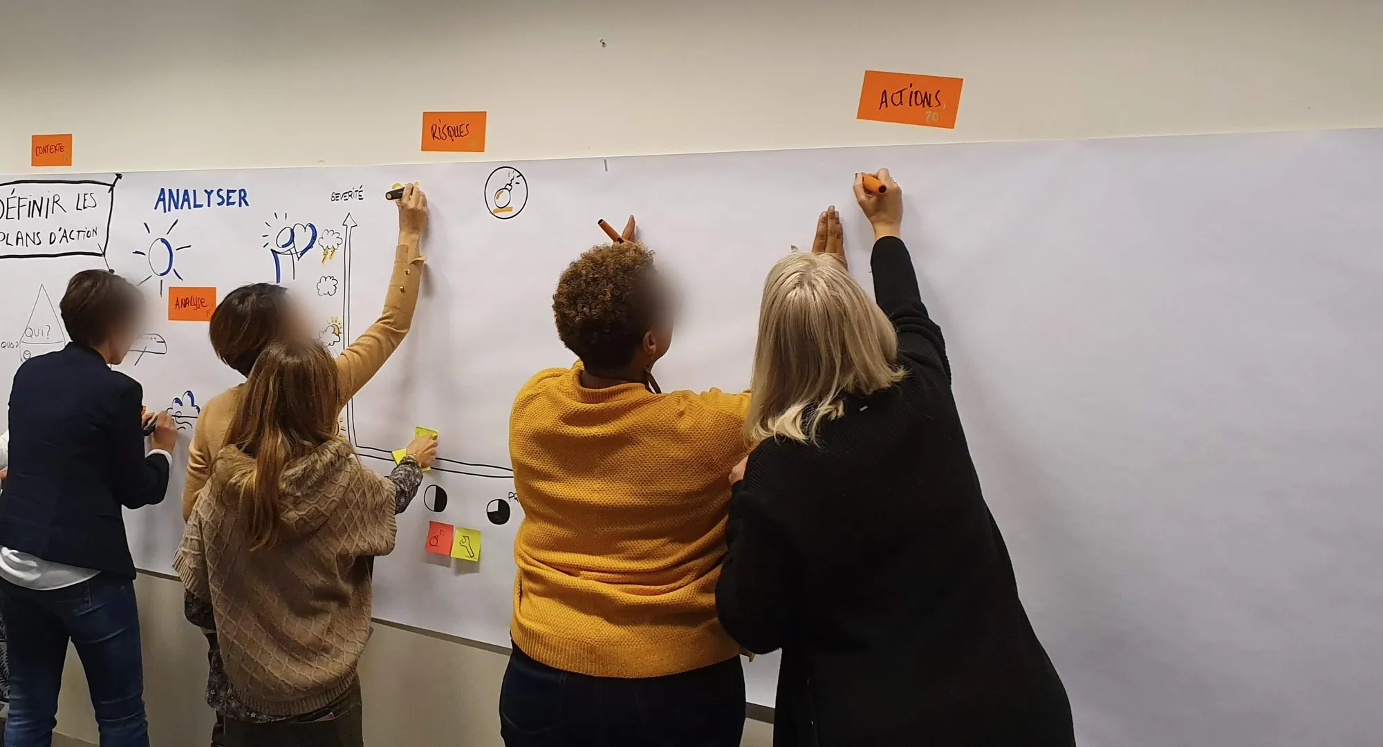 Cinq participantes, de dos, tracent ensemble une fresque sur une longue bande de papier : « Analyser », « Risques », « Actions »