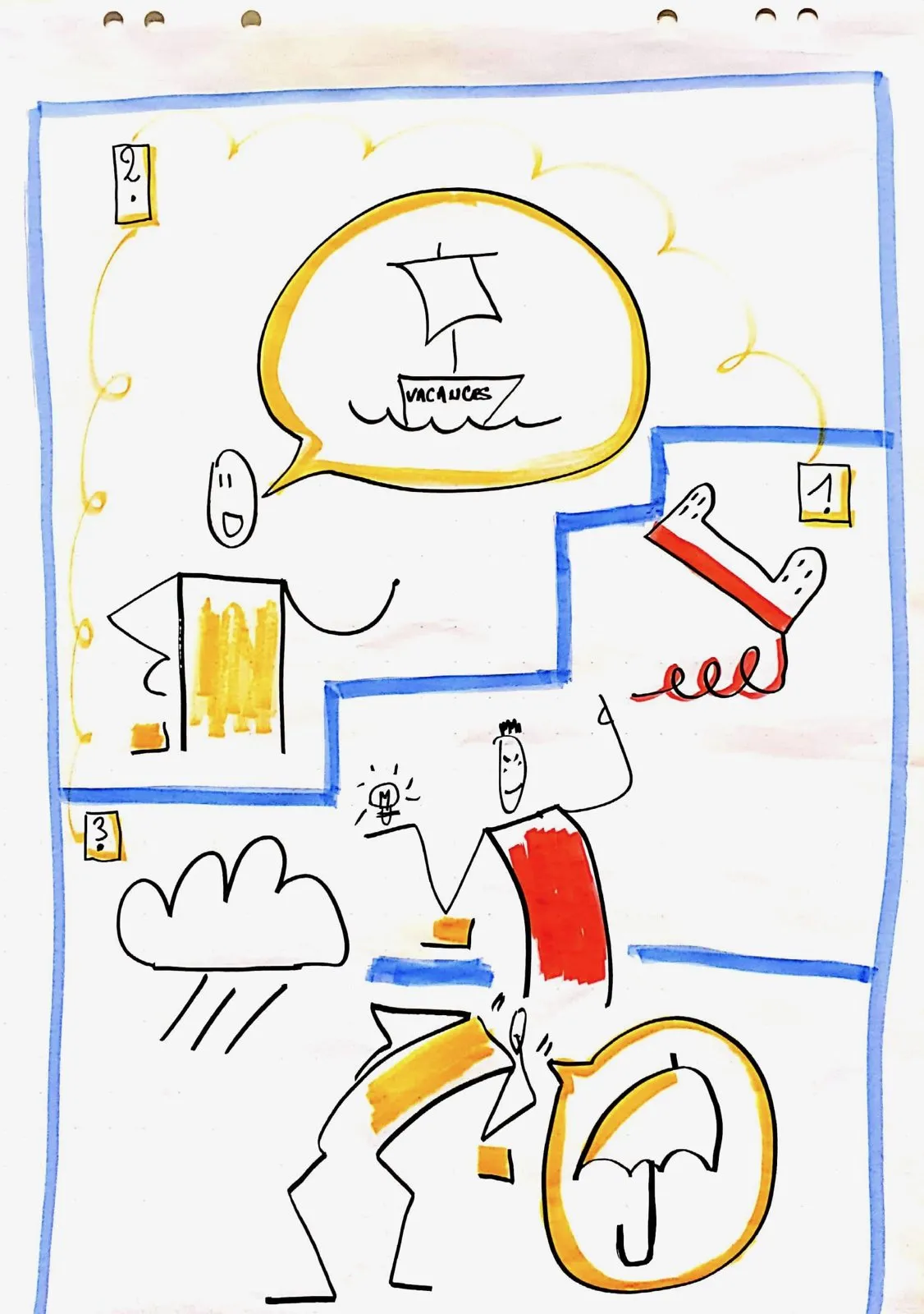 Une feuille de métaphores : un personnage qui monte un escalier, un bateau dans une bulle, un parapluie