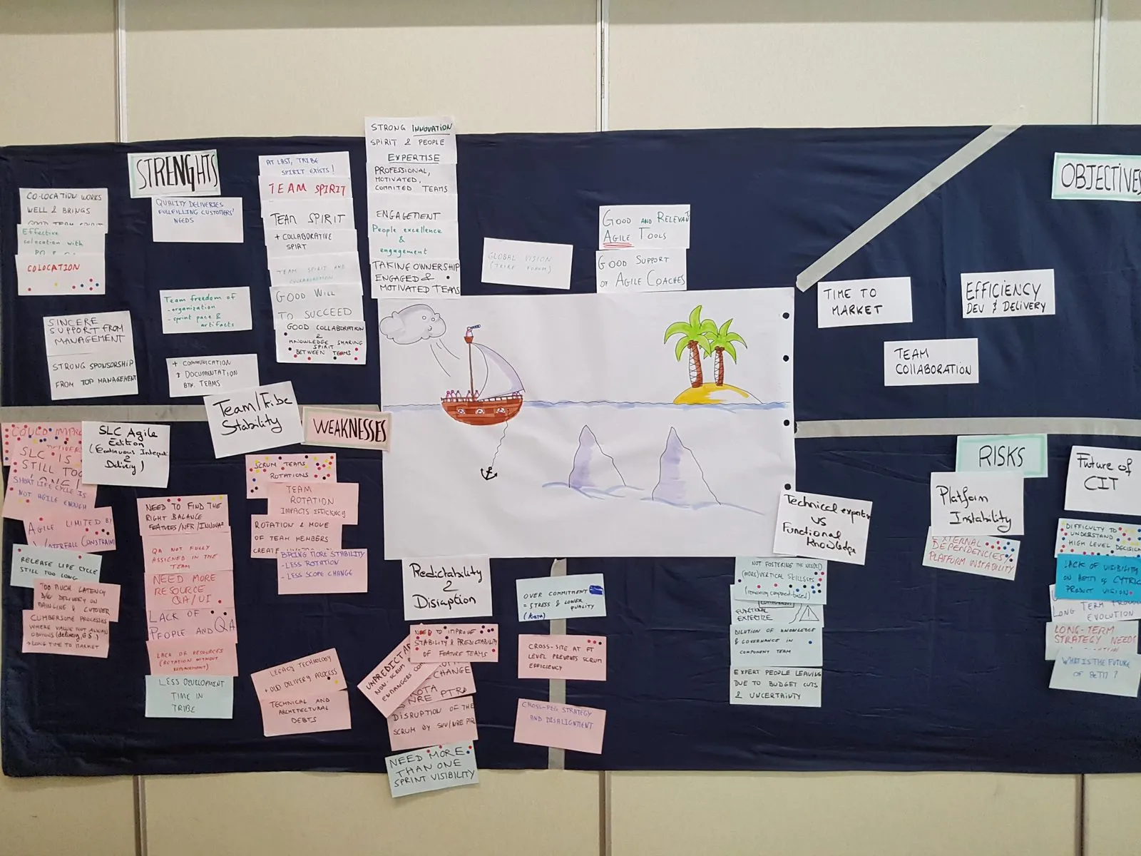 Un mur de post-its structuré autour d'un dessin d'île et de bateau, produit par un collectif