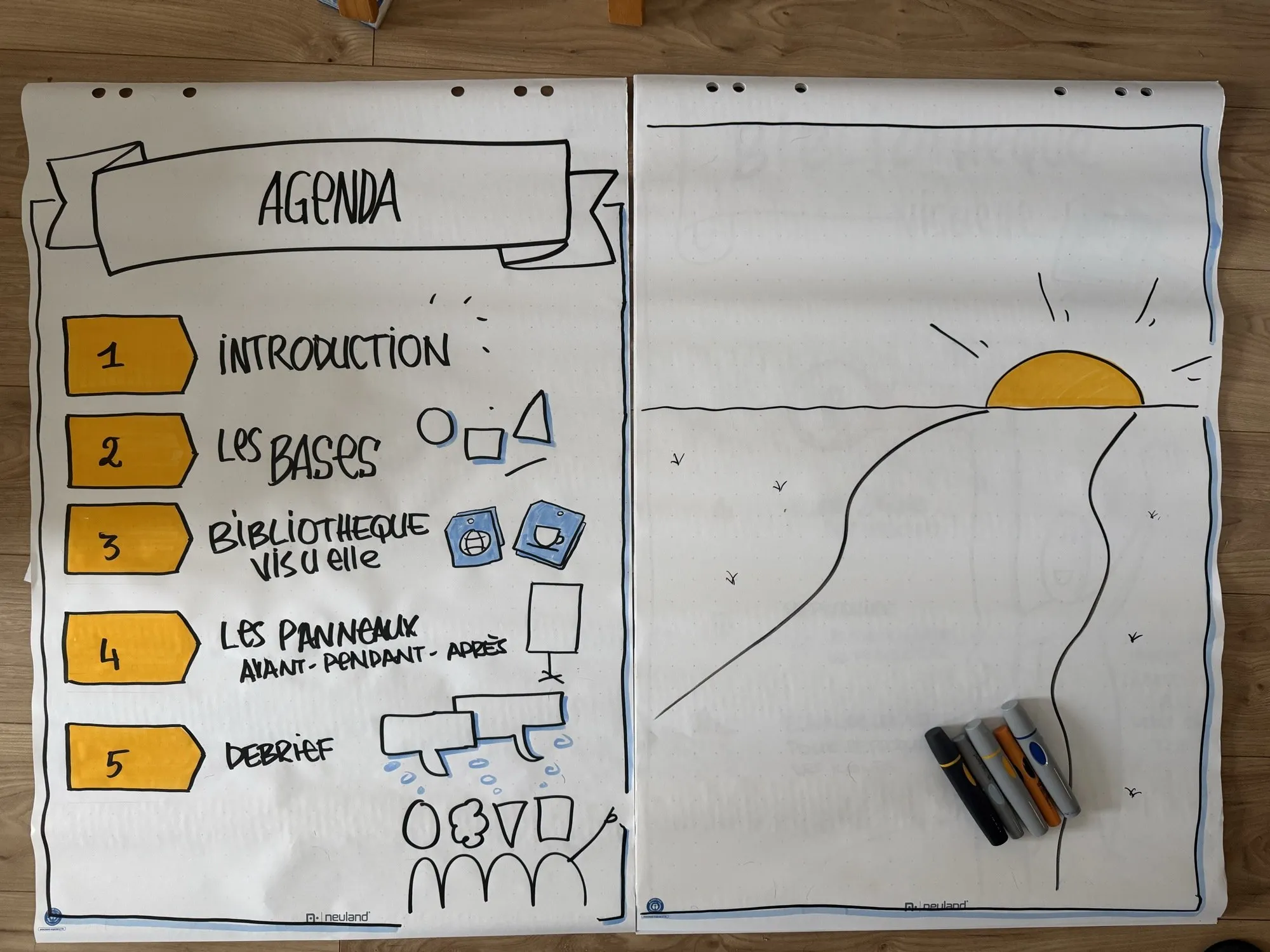 Deux feuilles de paperboard tracées au feutre : un agenda en cinq étapes numérotées sur fond jaune, et un chemin qui monte vers un soleil levant