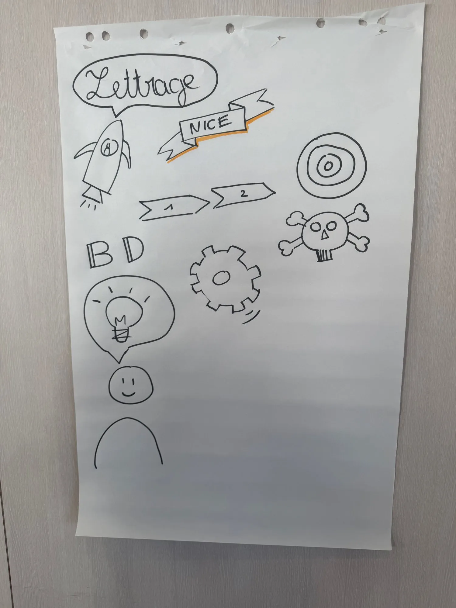 Un paperboard d’exercice : le mot « Lettrage » dans une bulle, une fusée, une bannière, une cible, un engrenage, une ampoule et un personnage