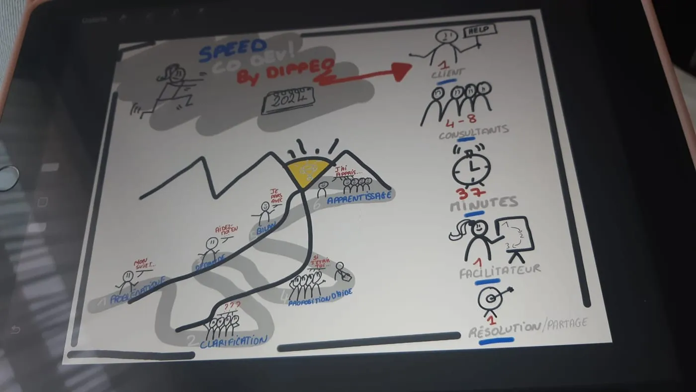 parcours sur tablette