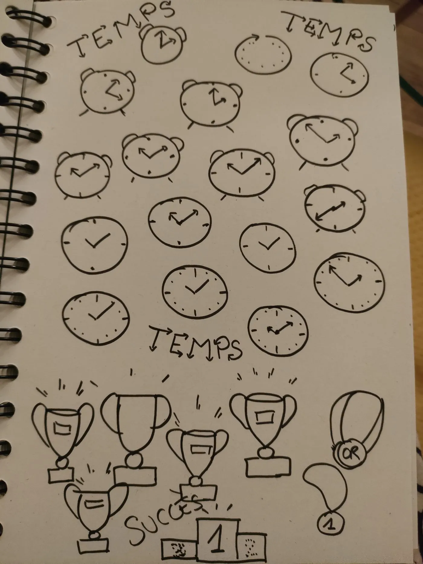 Planche réalisée par un participant : planche du temps et des trophees