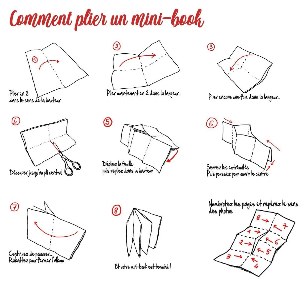 plier un mini book