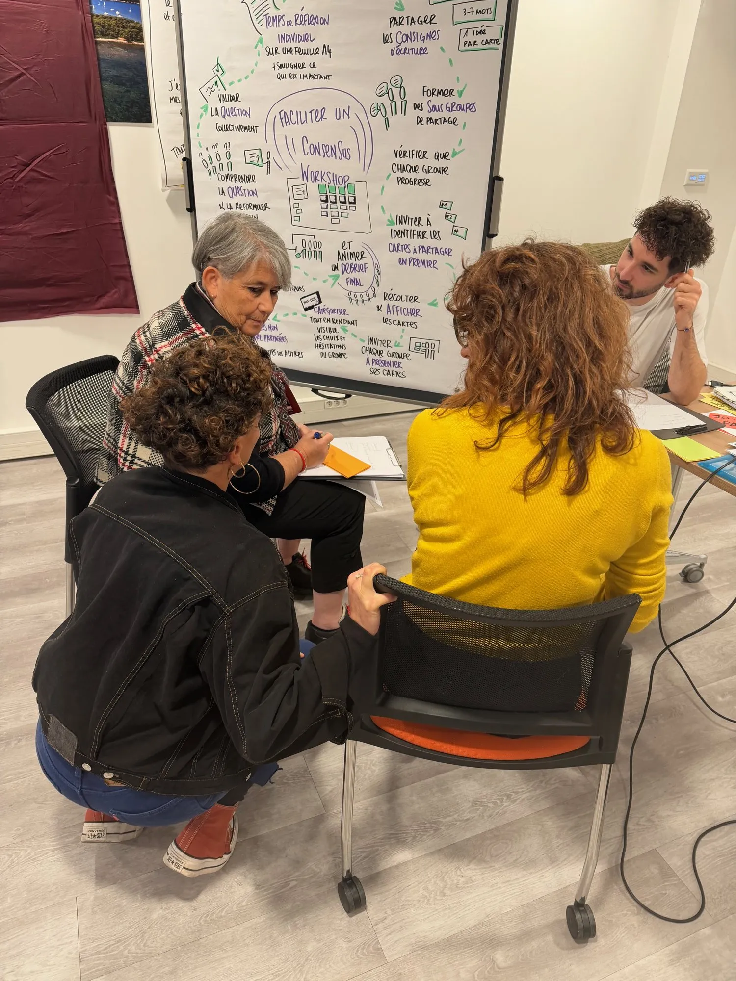 Quatre participants en sous-groupe, serrés autour de leurs notes devant un paperboard