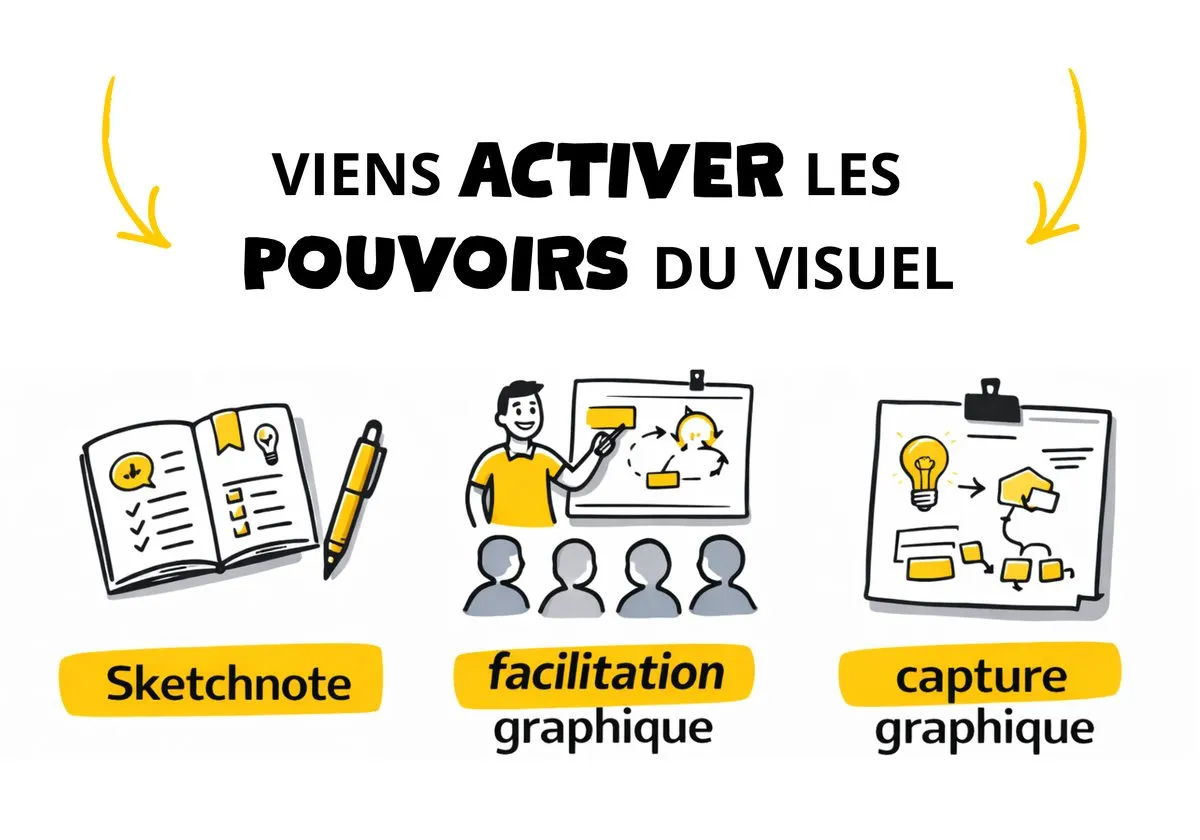 Illustration : un carnet de sketchnote, une facilitatrice devant un groupe et une fresque de capture graphique